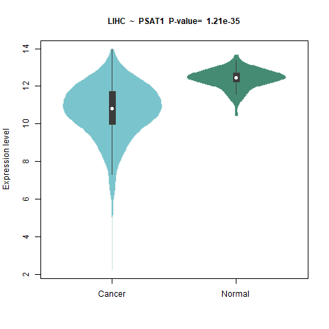 PSAT1 _LIHC.png